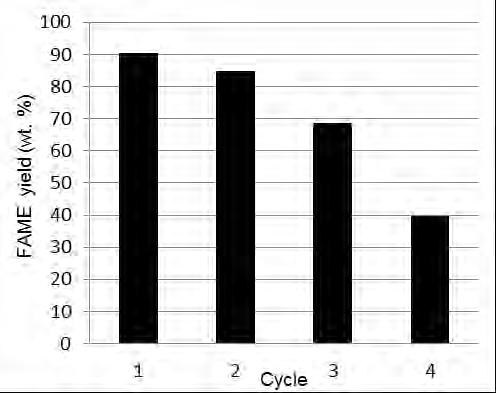 Similar results for reusability of zirconium sulphate catalyst were obtained by Boffito (2012). References Agarwal M., Chauhan G., Chaurasia S.P., Singh K.