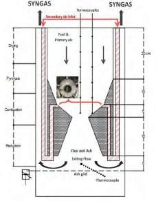 conditions, at the state of equilibrium, Gibbs free energy should be minimum.