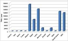 Thermoeconomic and Enviroeconomic analysis of ISCCS in Algeria Tarik Boushaki 1, Pr.