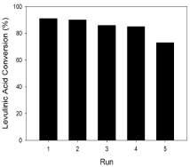 wt %) III.3.4.