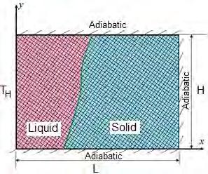 of results about the effects of the structural properties, mainly the porosity and the permeability, of the added porous matrix on the storage operation.