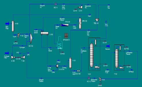 Fig. 1: physical and chemical Exergy related to each flow. Tab. 1: Specifications Flows. Flow Physical Chemical Exergy Exergy Main feed 2.702393 1.38E+05 liquid 0.494919 1.37E+05 Toluene feed 14.