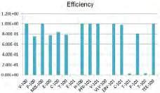 and exergy analysis, Journal of Cleaner Production, 1-43 (2016). Yusuf Bicer Y., Dincer I.