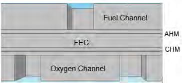 In literature, there are some experimental and modelling studies about FE-DMFC. Kjeang et al. (2006) developed another 3D CFD model to comprehend methanol crossover by convectiondiffusion.