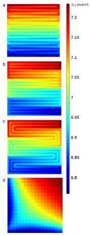 In the case of the single serpentine, the supplied air only travels through one channel and makes 16 turns. Forcing the air to move at a high velocity (refer to Fig.