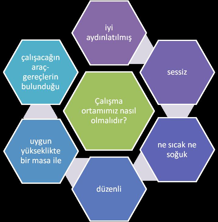 anlamıyla uyan bir çalışma