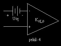 (2) Küçük İşaret Birim Kazanç Bant Genişliği (Small Signal Unit Gain Bandwidth) Kazancın 0 db e düştüğü frekanstır ve Şekil-3 te f c ile gösterilmiştir. Bode diyagramından görüldüğü gibi f c = K OL0.