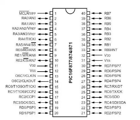 19 20 21 22 PIC16F877 ile Yapılabilecek Uygulamalar Mikroişlemci Programlama RTC Uygulamaları, USB İletişim, USART İletişim, DAC ve Ses Uygulamaları, ADC Uygulamaları, I2C İletişimi, SPI İletişimi,