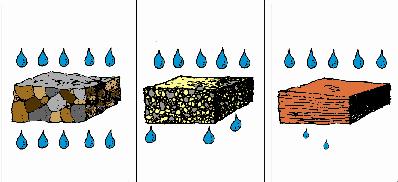 Su Emme ve Geçirimlilik Doyma Derecesi; Malzemenin hacimce su emme değerinin malzemenin boșluğuna oranıdır. D / D < %80 ise, malzeme donmaya karșı dayanıklıdır.