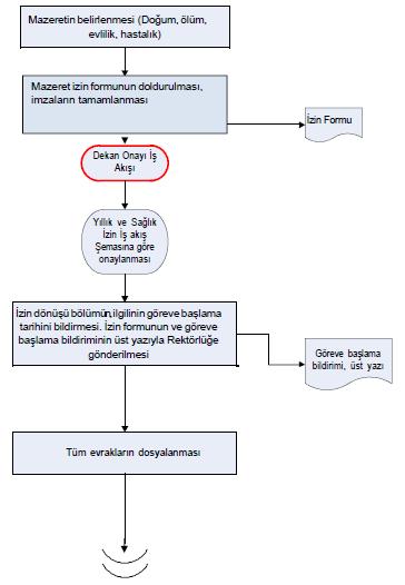 BİRİM Personel İşleri ŞEMA NO Spor Bil. Dek.