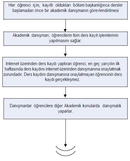 BİRİM Bölüm Başkanlığı ŞEMA NO Spor Bil. Dek.