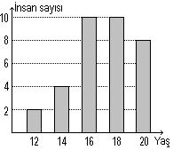 17. 3 yıl önce ikisinin yaşları toplamı 4 olduğuna göre, ( x 3) (x 3) 4 6 4 x 16 olur. 19.