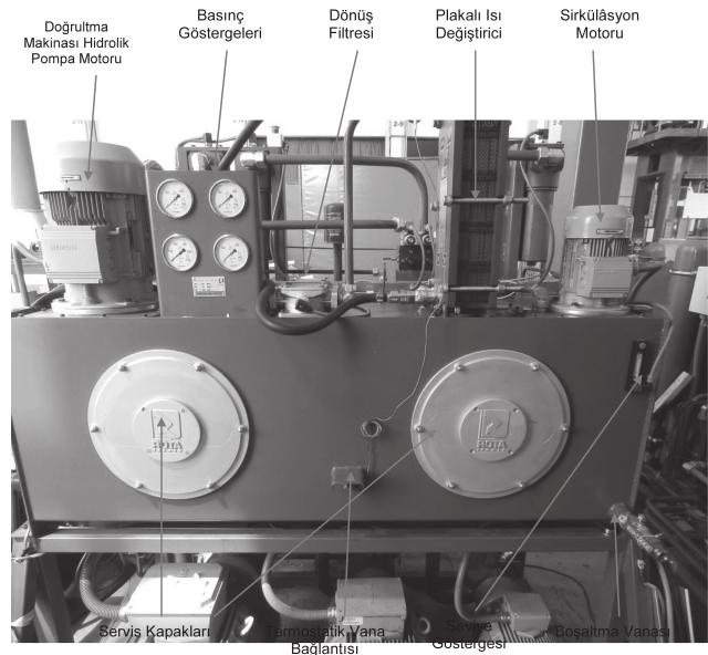 Yay Doğrultma Pompa ve Motor Grubu; Parabolik yayın doğrultma işlemi esnasında sistemi basınçlandırmak için kullanılmaktadır.