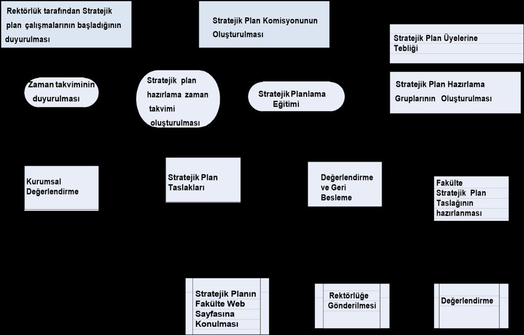 BİRİM: İlahiyat Dek/043 Stratejik Plan