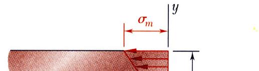 Eğilmeden Dolaı Oluşan Gerilme Lineer elastik malzeme için, E E m c m c Gerilme de lineer değişior!
