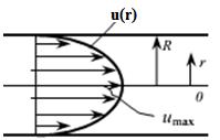 2. a) L uzunluğundaki düz bir boruda, laminer akışta meydana gelen yük kaybının (h f ) hacimsel debiye (Q) bağlı olarak aşağıdaki gibi hesaplanabileceğini gösteriniz. Çözüm. 2a) 2.