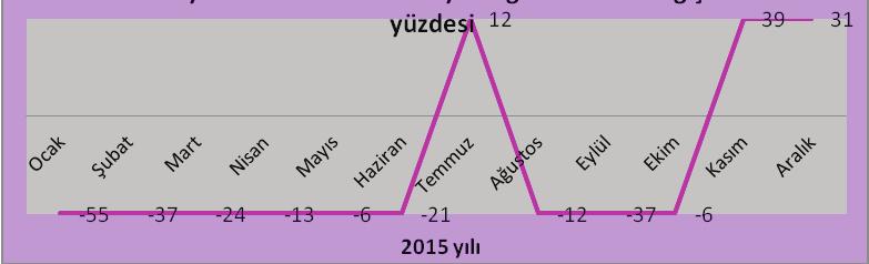 Süs bitkileri üretimi yapılan alanlarda, organize süs bitkisi tarım bölgeleri oluşturulmalıdır. 69 Şekil 6.