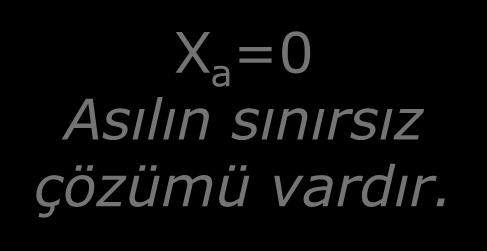 X a Asılın uygun çözümü yoktur.