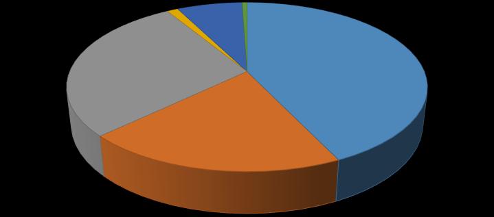 KSU Mühendislik Bilimleri Dergisi, 19(2), 2016 67 KSU.