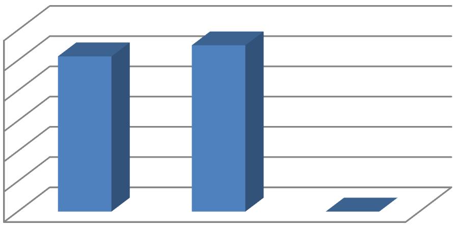 Altı Aylık Gerçekleşme (TL) Altı Aylık Gerçekleşme (TL) Artış Oranı (%) 49.283.866 62.642. 27,1 5- Diğer Gelirler 216 mali yılı Diğer Gelirler için 649., TL başlangıç ödeneği öngörülmüştür.