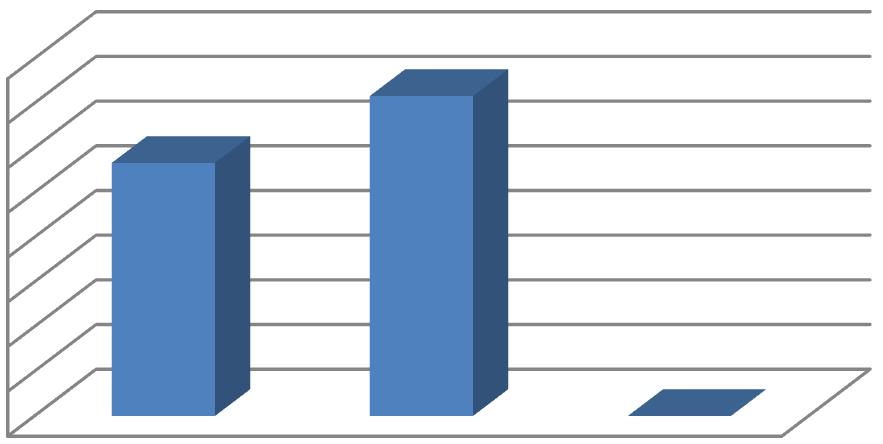 215 Yılı 216 Yılı Altı Aylık Gerçekleşme (TL) Altı Aylık Gerçekleşme (TL) Artış Oranı (%) 5.134.149 5.5.7 7,14 Üniversitemiz 215-216 Ocak-Haziran Dönemlerine ait gelir gerçekleşmeleri aşağıdaki grafikte gösterilmiştir.