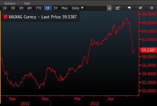 SPREAD GRAFIKLERI BRENT/WTI