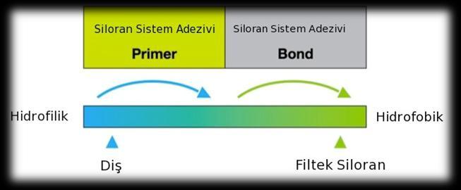 22 Şekil 1.8.