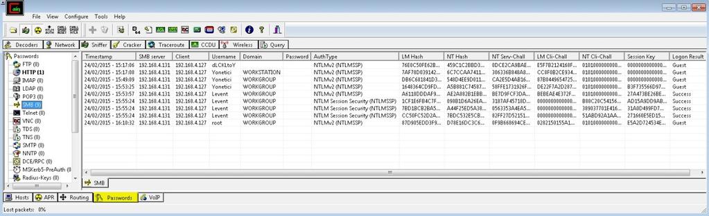 verilerek veya Windows Privesc Check beti i çal³trlarak zayetler ekil 4.41'de görüldü ü gibi tespit edilebilir. ekil 4.41: Betikler ile Zayet Taramas 4.