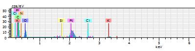 Ayrıca; MK nun SEM görüntüsü ve EDX spektrumu Şekil 3.4 de gösterilmiştir. Tablo 3.4: FT-IR piklerinin detaylı gösterimi Frekans (cm -1 ) Fonksiyonel Grup 3279.55 N-H 2918.87 2851.