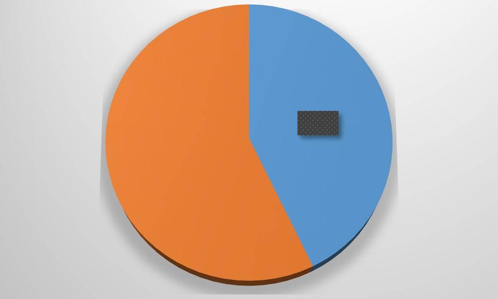 Grafik 7: 2015 Yılı Ocak Haziran Dönemi Mal ve Hizmet Alım Giderleri Grafiği Mal ve Hizmet Alım Giderleri Ocak-Haziran Dönemi Gerçekleşmeleri (%) 57% 43% Ocak Haziran Dönemi Kalan Miktar 1-4.