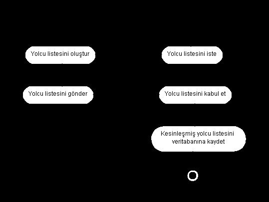 ÇİZİM BİLGİLERİ ETKİNLİK ŞEMALARI ACTIVITY DIAGRAMS Etkinlik şemaları başlangıç işareti veya sinyal alma işareti ile başlar.