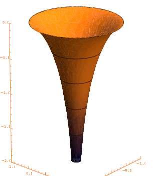 BTZ metiği negatif sabit eğiliğe sahip olduğundan, yalnızca olay ufkunun dış > + kısmı ( ) 3 boyutlu uzaya boyutlu yüzey olaak gömülebili(hilbet teoemi) Dolayısıyla, olay ufkunun dışı 3 boyutlu
