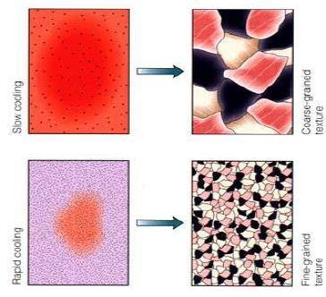 Magmatik kayaç dokuları Yavaş soğuma İri