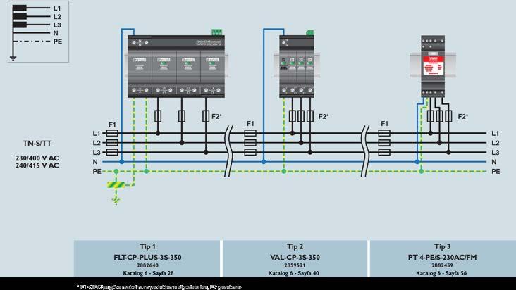 5 kv (L-PE/N-PE), ikaz kontak çıkışlı 2800457 PT 2-PE/S-24AC/FM 1 fazlı sistemler, 3 hatlı şebekeler için koruma,un= 24 V AC/DC 1 100,00 Uc= 34 VAC / 44 VDC,ikaz kontak çıkışlı 2817958 PT
