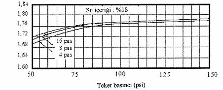 şekilde tertiplenmiş (toplam ağırlıklar 6,400 12,800 ve 19,200 ton) keçi ayaklı