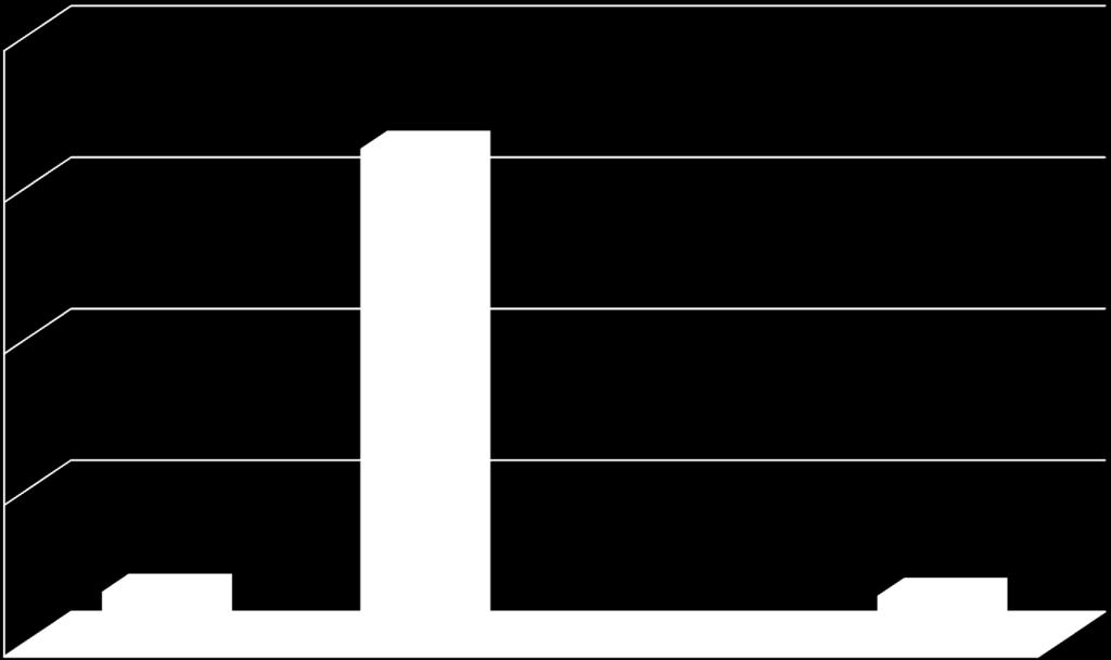 Örneklemin Mezheplere Göre Dağılımı 100,0 75,0 50,0 81,6