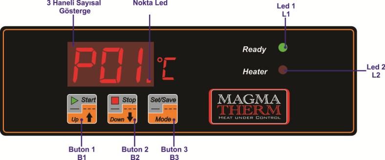 3.- KULLANICI ARAYÜZÜ VE MENÜ Fırının kontrol panelinde üç adet buton (B1, B2, B3), bir adet yeşil ve bir adet kırmızı led lamba (L1, L2) ve bir adet 3 haneli sayısal ekran bulunmaktadır.