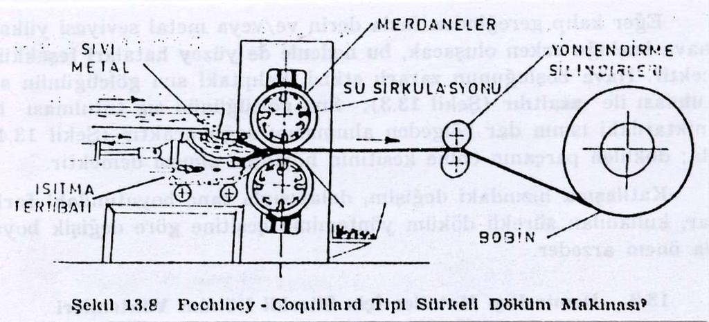 SÜREKLİ