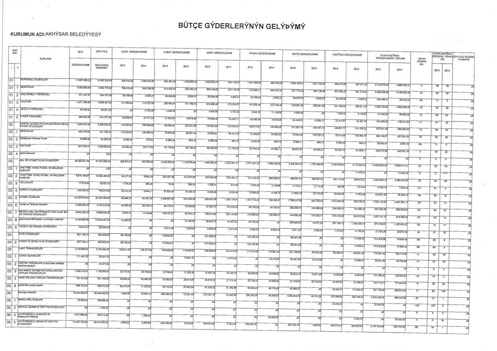 2014 Mali Yılı Durum ve