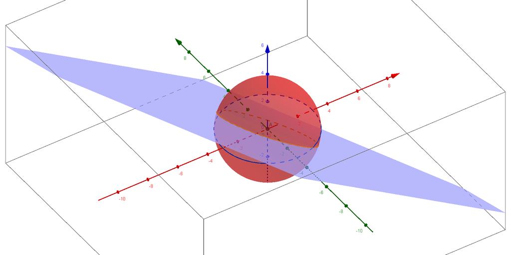 z S Şekil 1 P(,, z) noktası, düzlemin üzerinde olduğundan R A + B + Cz = A + + z + B R + + z + C R z + + z = 0 denklemi sağlanır.