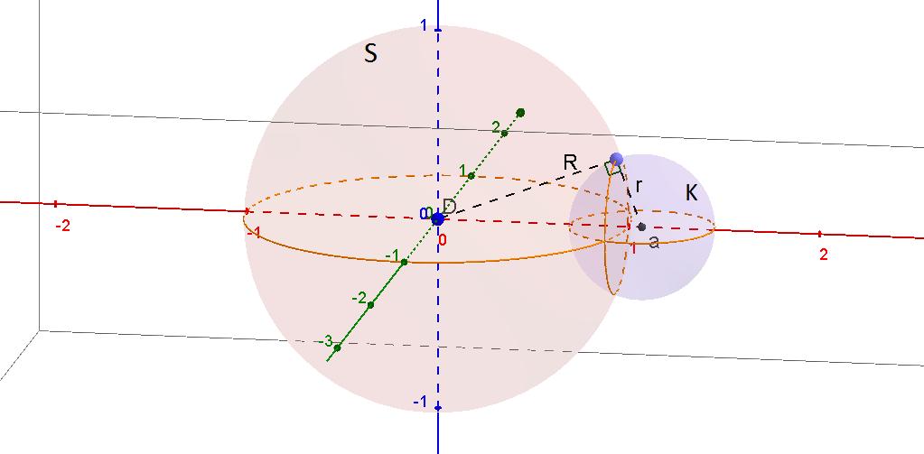 3.4.3 UZAYDA PAPPUS TEOREMİ Yardımcı Teoerem 3.4.3.1 a 0, a R olmak üzere A(a, 0,0) merkezli ve r arıçaplı bir kürenin, R arıçaplı orijin merkezli bir S küresine göre simetriğinin kendisi olması için