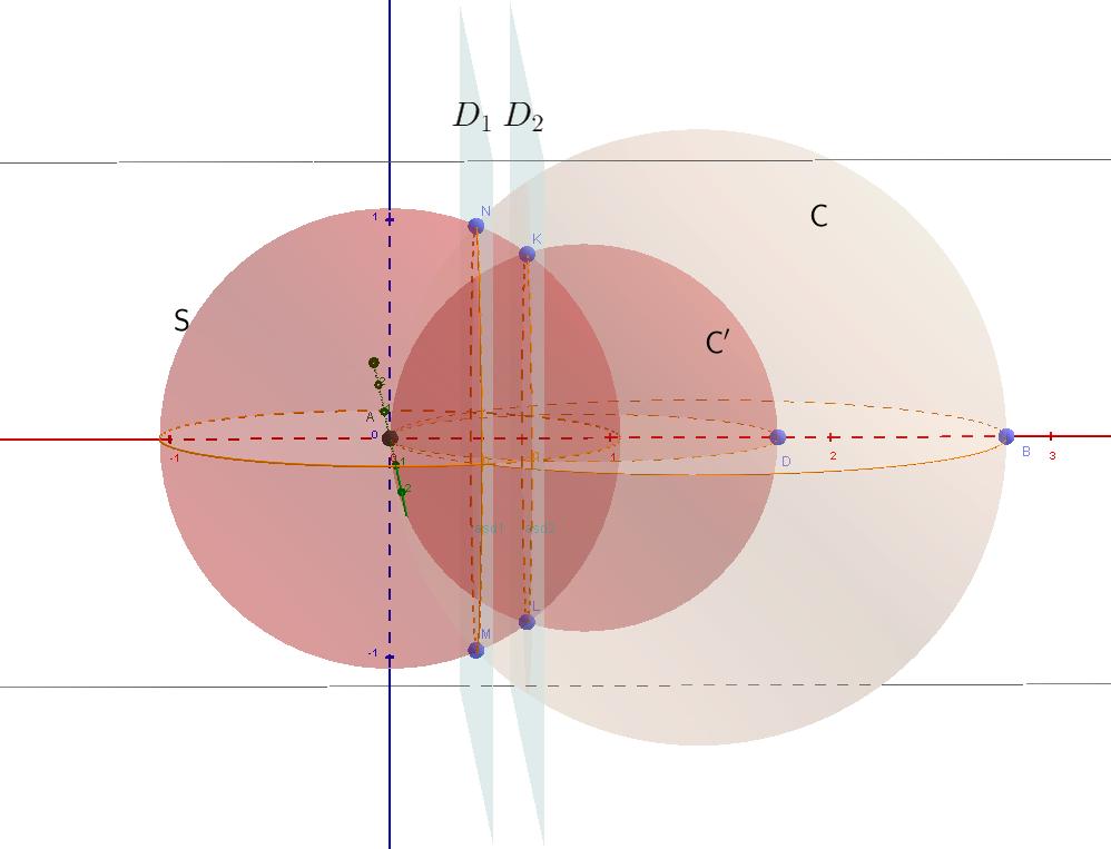 Şimdi C ve C kürelerinin S küresine göre simetrilerini bulalım: A(0,0,0) noktasından geçen bir kürenin, S küresine göre simetriği orijinden geçmeen bir düzlemdir.