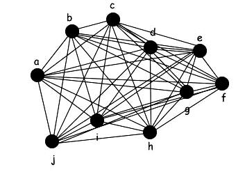20 Şekil 3.6 10 düğümlü bir GSP örneği ve çözümü 3.5. Sürü Zekâsı Sürü (Swarm), birbirleriyle etkileşim halinde bulunan dağınık yapıya sahip, bireylerin oluşturduğu yapılara denir.