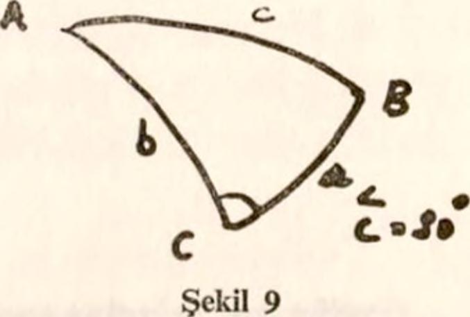 TEKELİ, SEVİM : Takiyüddin in Sidretül-Müntchâ sında Aletler Bahsi, B elleten, Vol. 25, S. 213-38. 7.