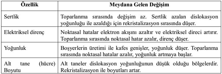 Tane içlerinde noktasal kusurların azalması ve dislokasyonların daha düşük iç enerji oluşturacak şekilde yeniden dizilmesi (poliganizasyon) için termal aktivasyon için yeterli sıcaklık vardır.