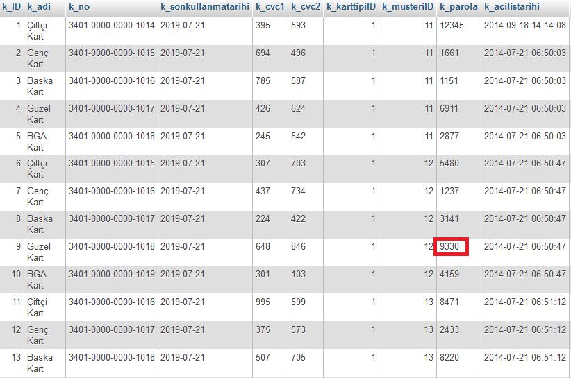 94 BGA BANK WEB GÜVENLIK TESTLERI UYGULAMA KITABı Burp Suite ile şifre değiştirilirken araya girilir. Şekil 104. de kırmızı ile işaretlenen alanda k_id parametresi dikkat çekmektedir.