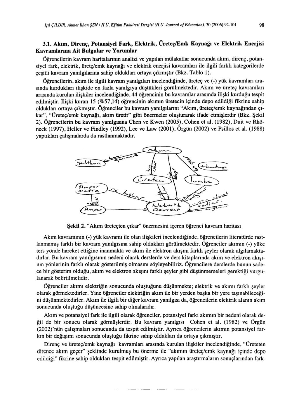 lşıl ÇıLDIR, Ahmetİlhan ŞEN i H.Ü. Eğitim Fakültesi Dergisi (H.U. Journal of Education). 30 (2006) 92-10