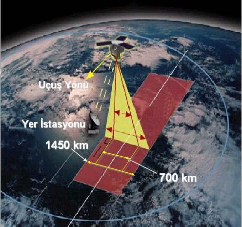 28 Ö. MUTLUOĞLU, M. YAKAR IKONOS Uydusu IKONOS uydusu, uygulaada bu gün için duyarlığı yüksek uydular arasında tanılanır.