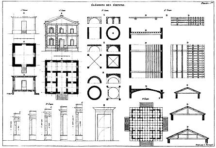 56 Şekil 2.5. Yapıların elemanları, J. N. L. Durand, Les éléments des édifices, 1821 [Leadro, 1984].