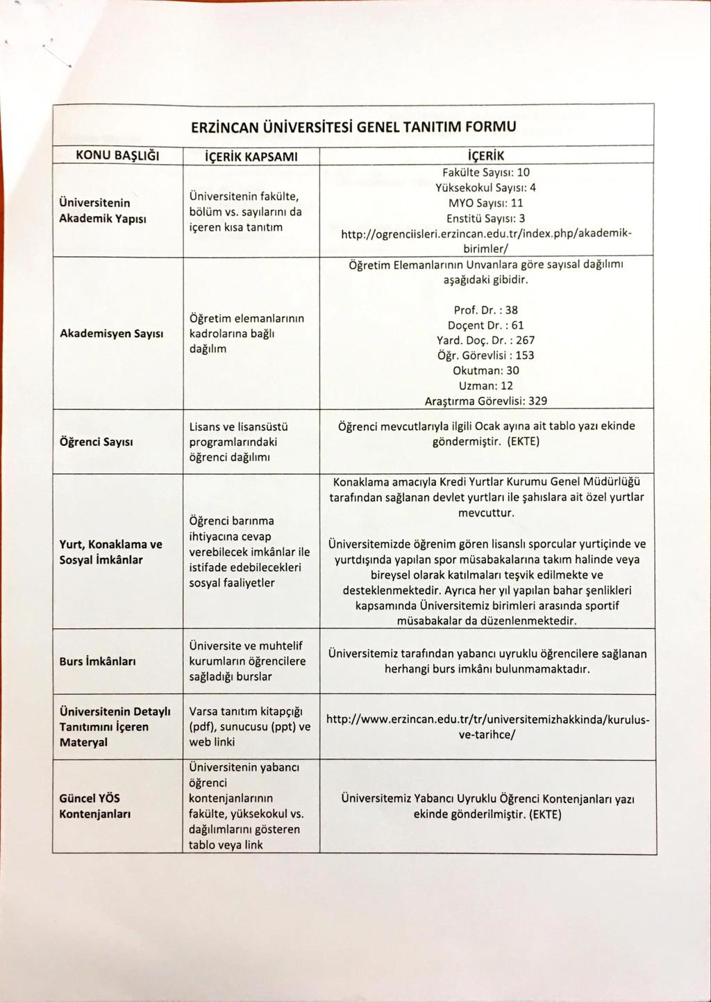 KONU BAŞLIĞI Universitenin Akademik Yapısı ERZİNCAN ÜNİVERSİTESİ GENEL TANITIM FORMU İÇERİK KAPSAMI Üniversitenin fakülte, bölüm vs.